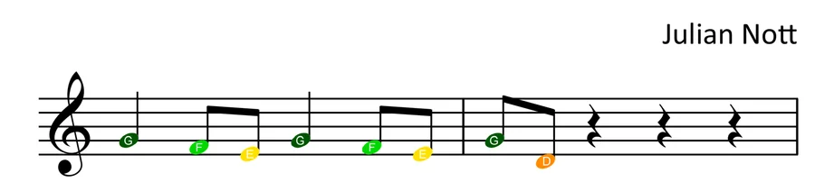 A simplified, colour-coded transcription of Julian Nott's Wallace & Gromit theme tune