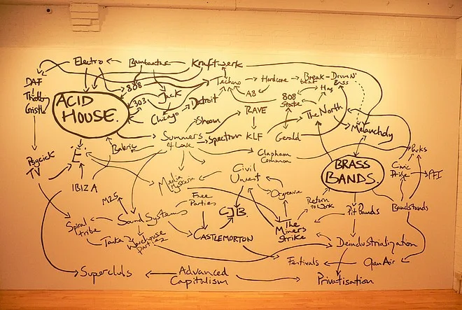 Jeremy Deller's diagram connecting acid house and brass-band culture